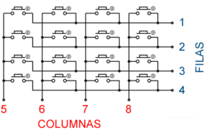 Matriz de b